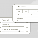 Picture of scale and example of Solution Focused Rating