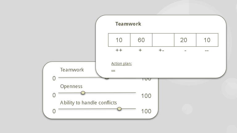 Picture of scale and example of Solution Focused Rating